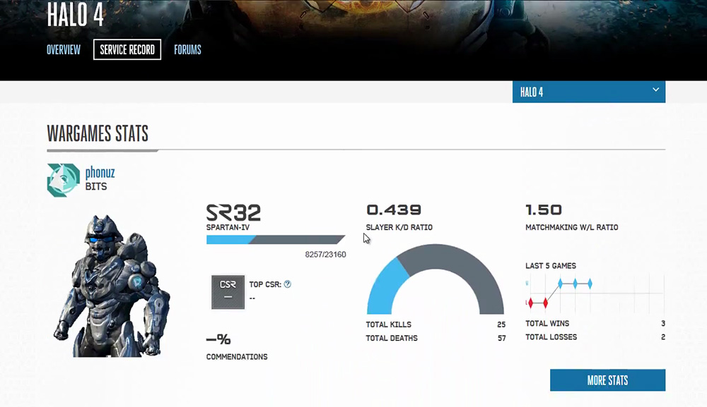 Service Record of the Halo Waypoint website for the Halo 5 release